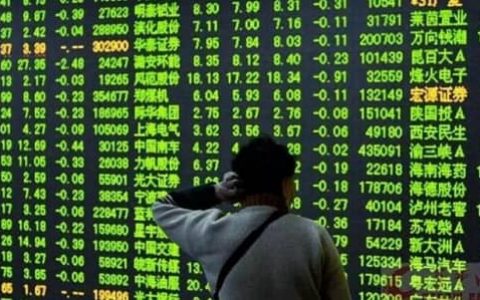 伦敦铜期货行情走势图